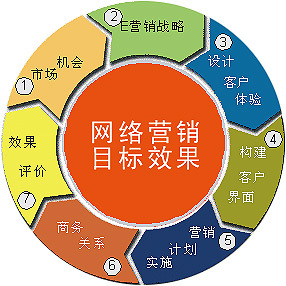 长沙网络营销公司揭秘 企业为何越来越重视软文营销？