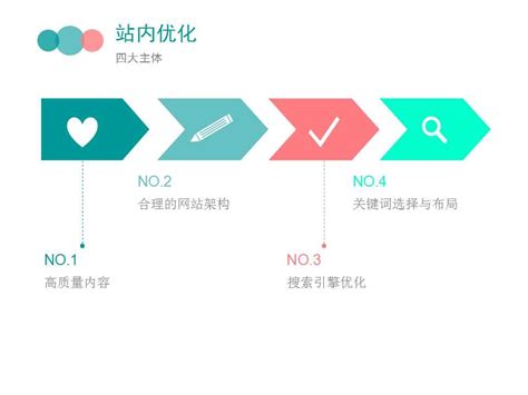 网络推广长沙SEO导读 国内免费推广产品网站更新攻略